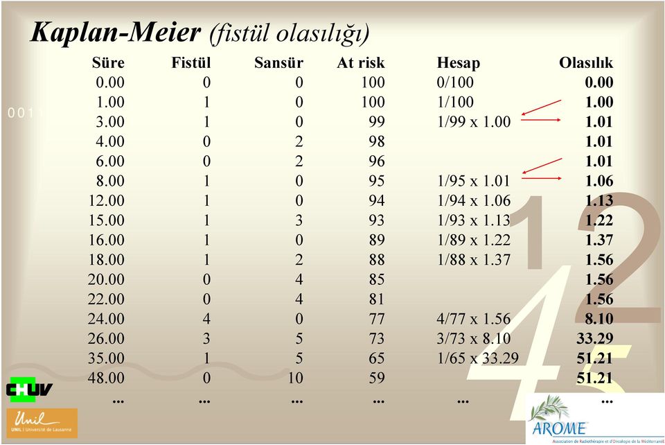 .. At risk 99 98 96 95 94 93 89 88 85 8 77 73 65 59... Hesap / / /99 x. /95 x.