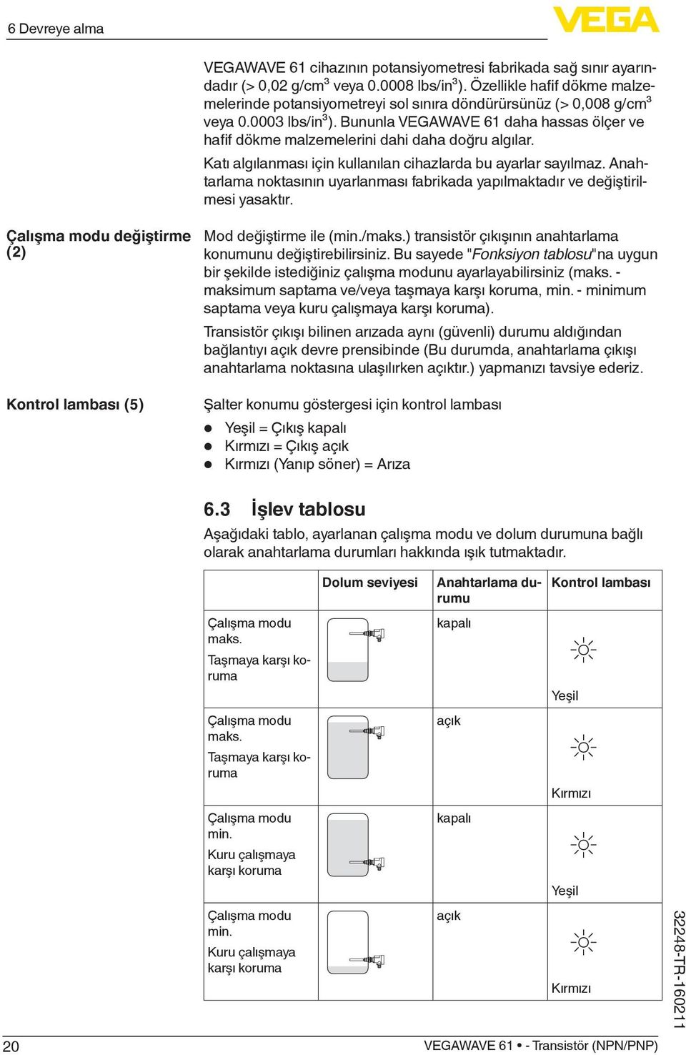 Bununla VEGAWAVE 61 daha hassas ölçer ve hafif dökme malzemelerini dahi daha doğru algılar. Katı algılanması için kullanılan cihazlarda bu ayarlar sayılmaz.