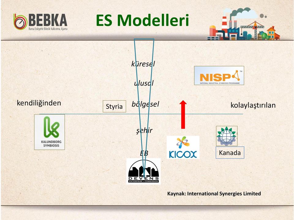 kolaylaştırılan şehir EB Kanada