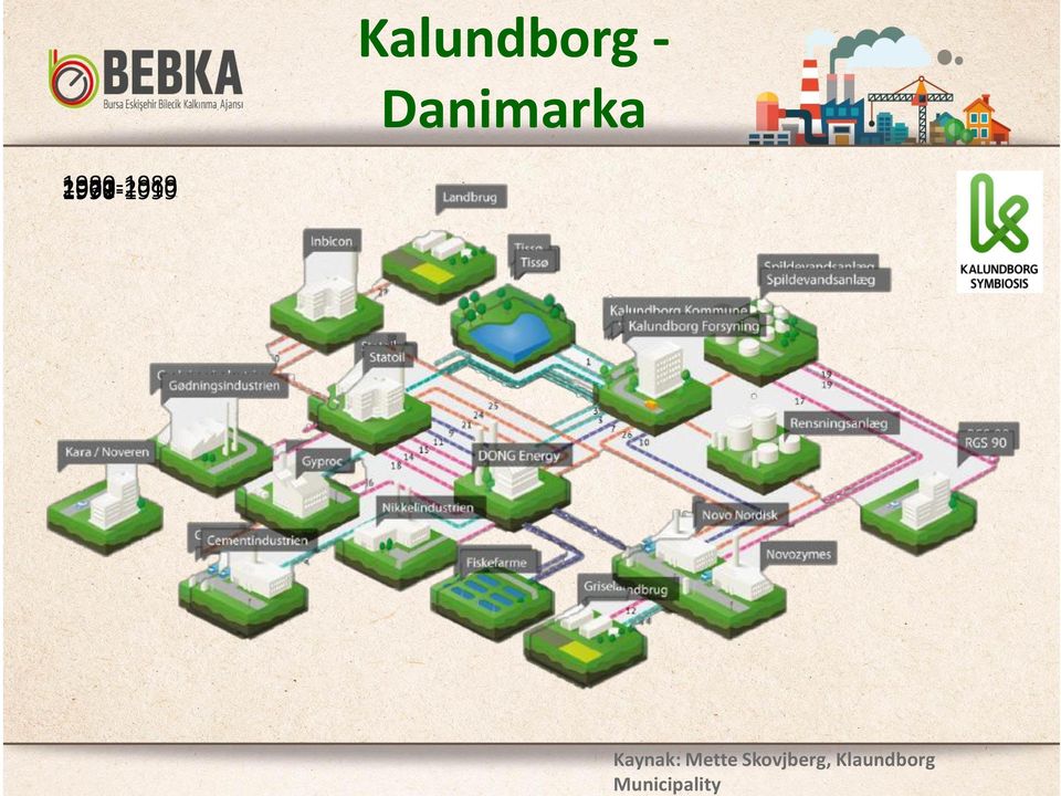 Kalundborg - Danimarka 1961