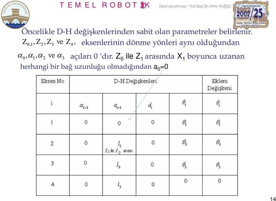 ç.D.Hm KUÇU Önee D-H deenenden abt oan paametee