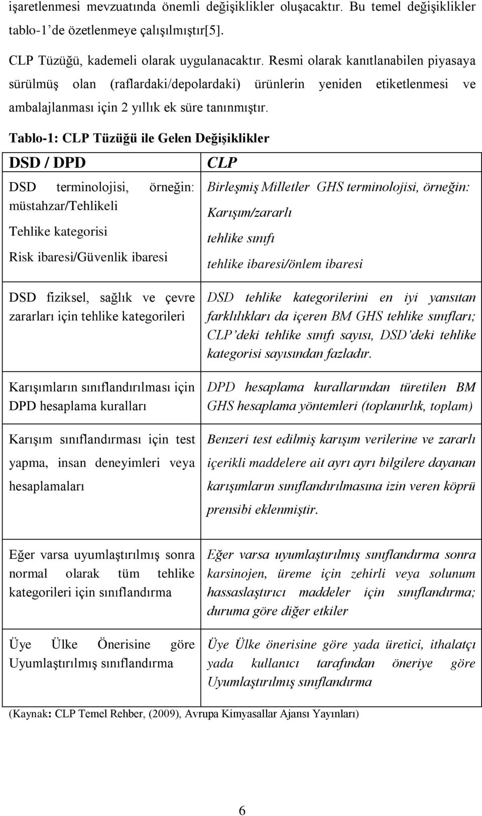 Tablo-1: CLP Tüzüğü ile Gelen Değişiklikler DSD / DPD DSD terminolojisi, örneğin: müstahzar/tehlikeli Tehlike kategorisi Risk ibaresi/güvenlik ibaresi CLP Birleşmiş Milletler GHS terminolojisi,