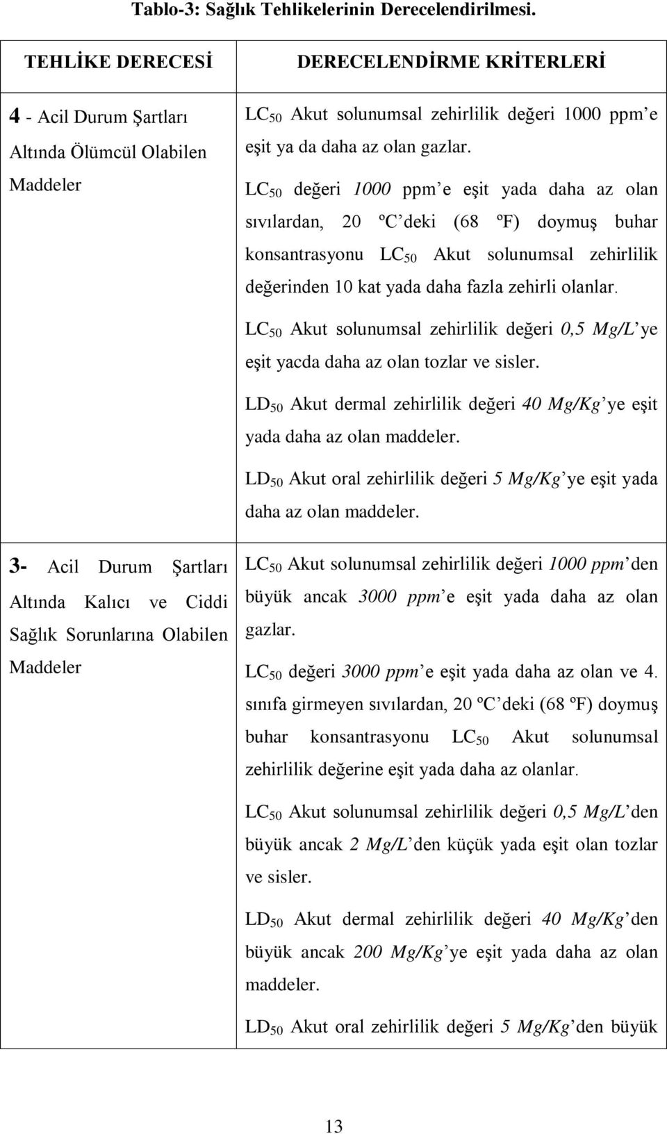 LC 50 değeri 1000 ppm e eşit yada daha az olan sıvılardan, 20 ºC deki (68 ºF) doymuş buhar konsantrasyonu LC 50 Akut solunumsal zehirlilik değerinden 10 kat yada daha fazla zehirli olanlar.