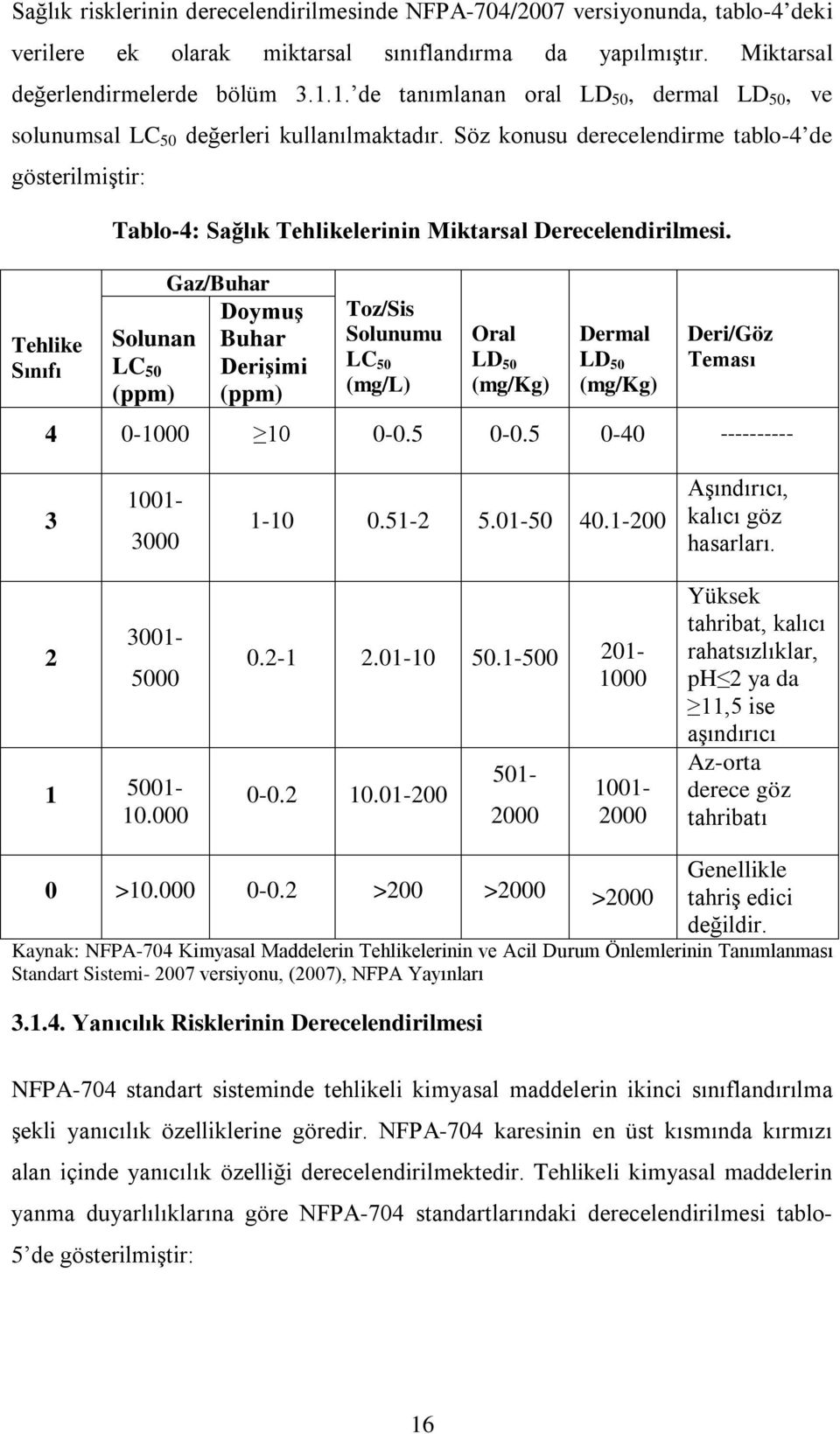 Söz konusu derecelendirme tablo-4 de gösterilmiştir: Tehlike Sınıfı Tablo-4: Sağlık Tehlikelerinin Miktarsal Derecelendirilmesi.