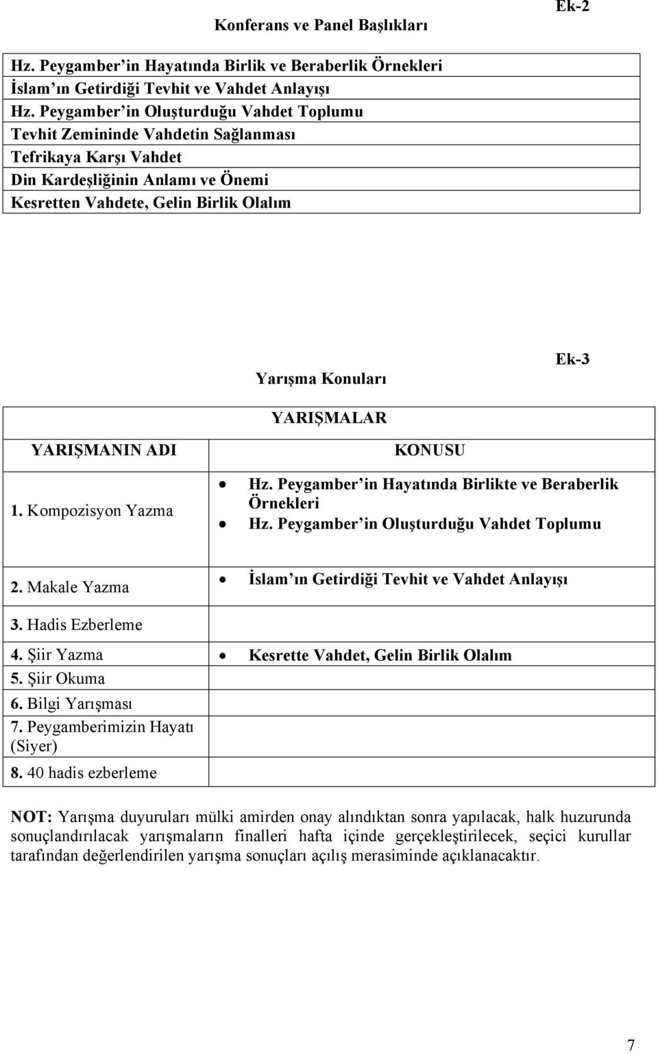 YARIŞMALAR YARIŞMANIN ADI 1. Kompozisyon Yazma KONUSU Hz. Peygamber in Hayatında Birlikte ve Beraberlik Örnekleri Hz. Peygamber in Oluşturduğu Vahdet Toplumu 2. Makale Yazma 3.