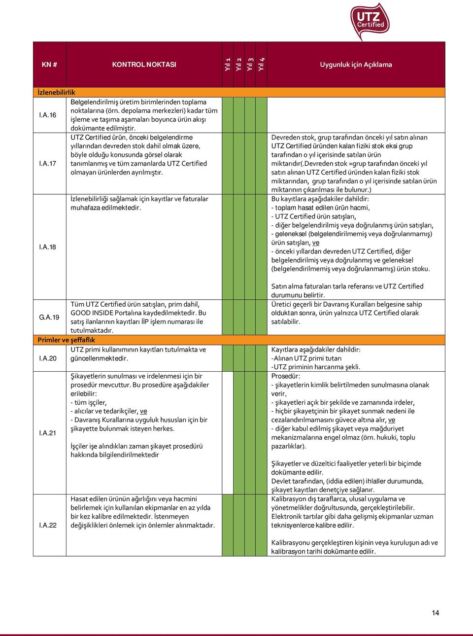 17 tanımlanmış ve tüm zamanlarda UTZ Certified olmayan ürünlerden ayrılmıştır. I.A.18 İzlenebilirliği sağlamak için kayıtlar ve faturalar muhafaza edilmektedir.