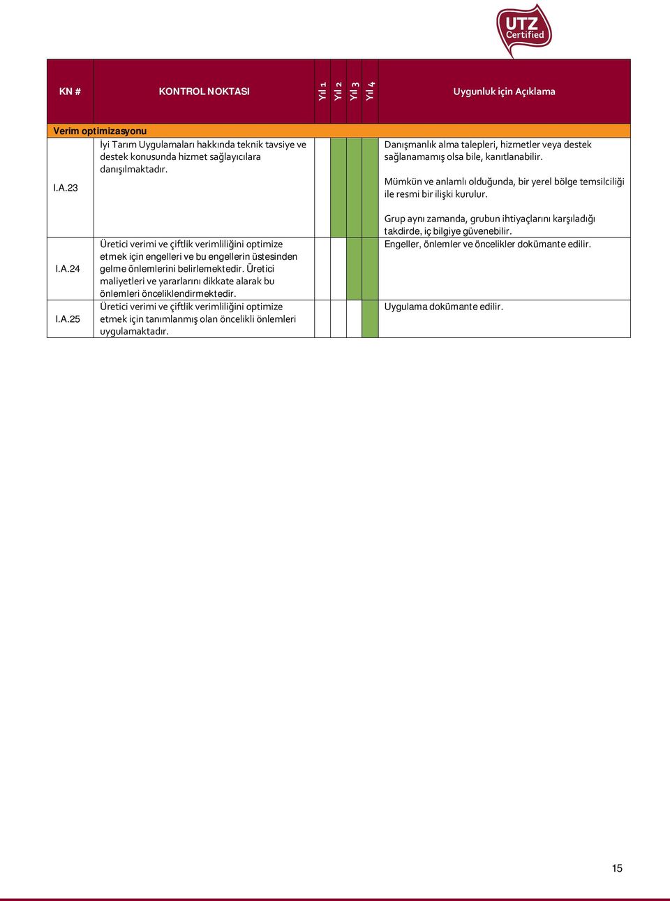 24 I.A.25 Üretici verimi ve çiftlik verimliliğini optimize etmek için engelleri ve bu engellerin üstesinden gelme önlemlerini belirlemektedir.