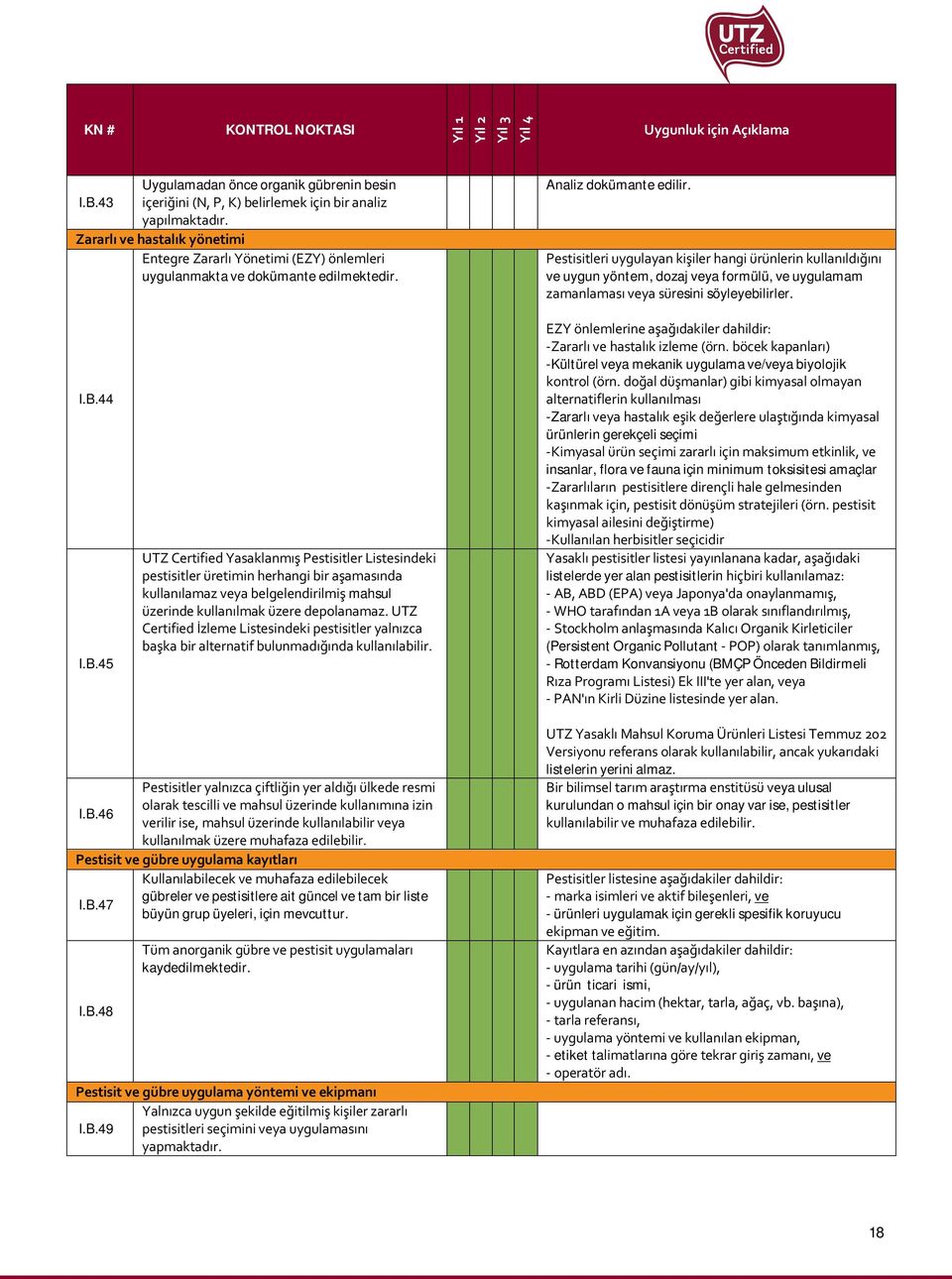 Pestisitleri uygulayan kişiler hangi ürünlerin kullanıldığını ve uygun yöntem, dozaj veya formülü, ve uygulamam zamanlaması veya süresini söyleyebilirler. I.B.