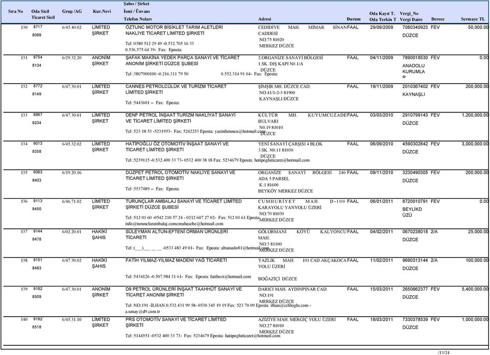 1/A Tel :3807900100-0.216.311 79 50 0.552.314 91 04- Fax: Eposta: 132 8772 8149 CANNES PETROLCÜLÜK VE TURİZM TİCARET LİMİTED İ ŞİMŞİR MH. CAD.