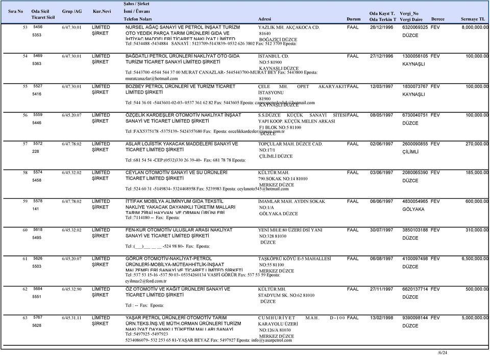 00 54 5469 5363 BAĞDATLI PETROL ÜRÜNLERİ NAKLİYAT OTO GIDA TURİZM TİCARET SANAYİ LİMİTED İ İSTANBUL CD.