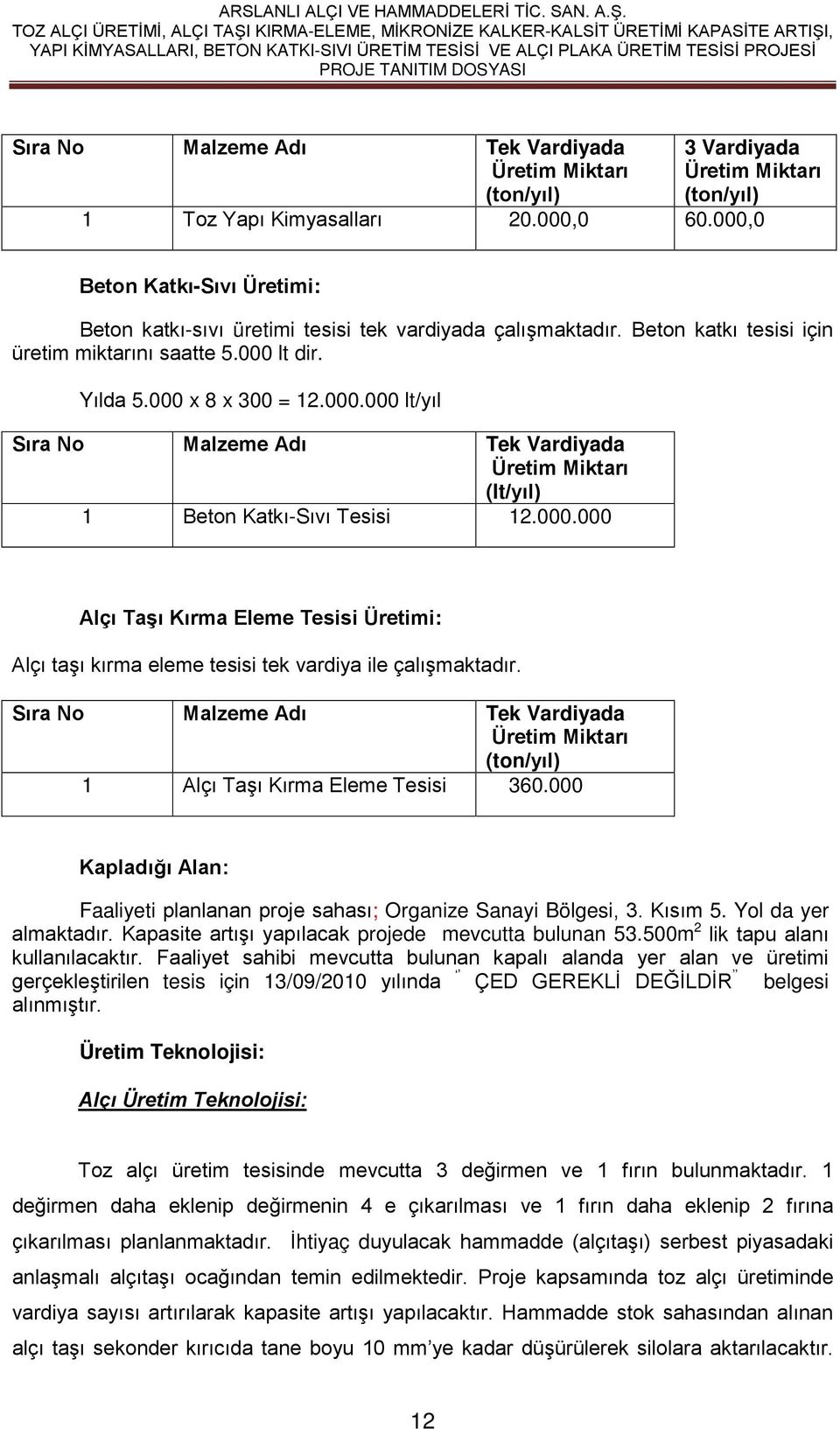 000.000 Alçı Taşı Kırma Eleme Tesisi Üretimi: Alçı taşı kırma eleme tesisi tek vardiya ile çalışmaktadır. Sıra No Malzeme Adı Tek Vardiyada Üretim Miktarı (ton/yıl) 1 Alçı Taşı Kırma Eleme Tesisi 360.