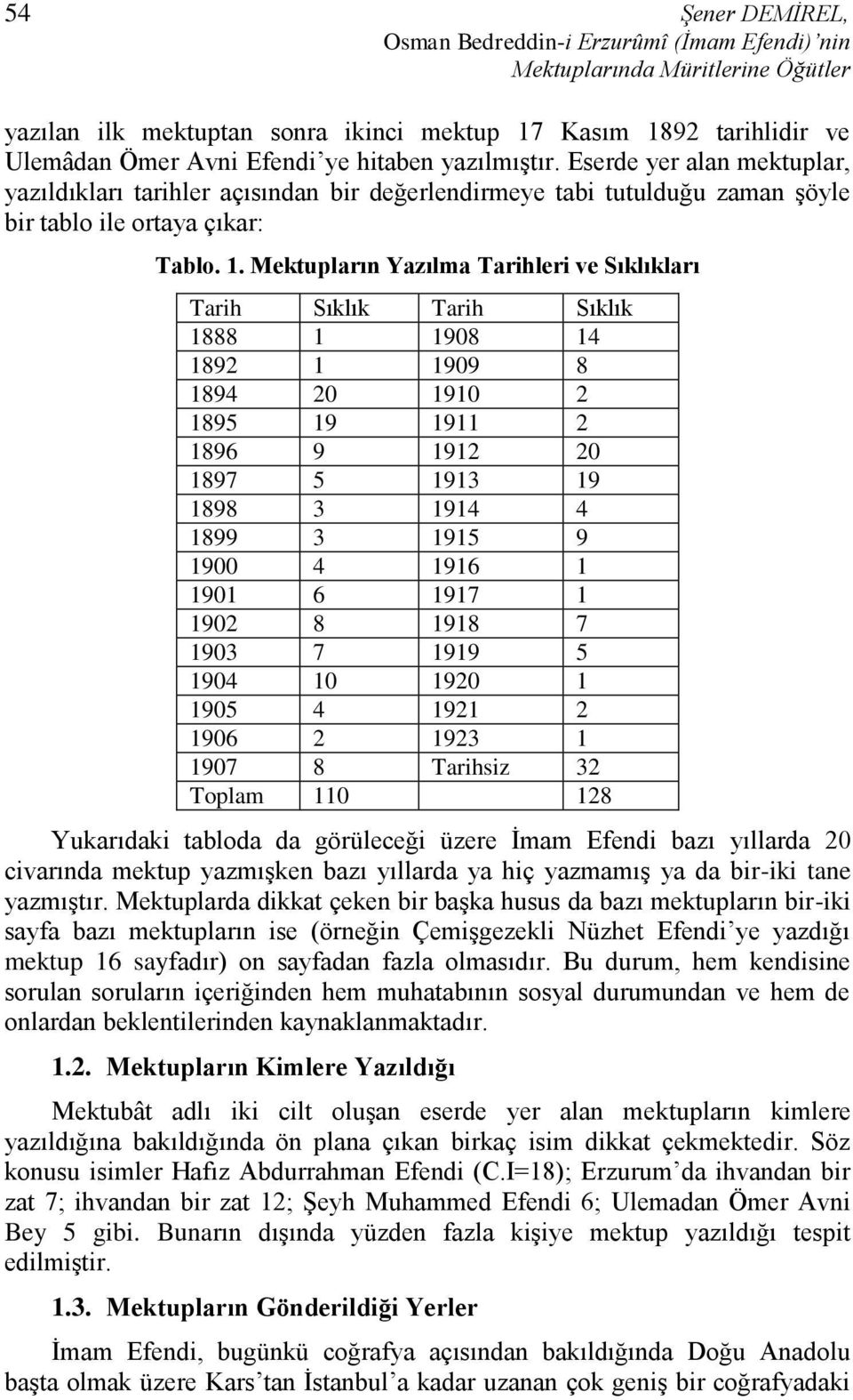 Mektupların Yazılma Tarihleri ve Sıklıkları Tarih Sıklık Tarih Sıklık 1888 1 1908 14 1892 1 1909 8 1894 20 1910 2 1895 19 1911 2 1896 9 1912 20 1897 5 1913 19 1898 3 1914 4 1899 3 1915 9 1900 4 1916