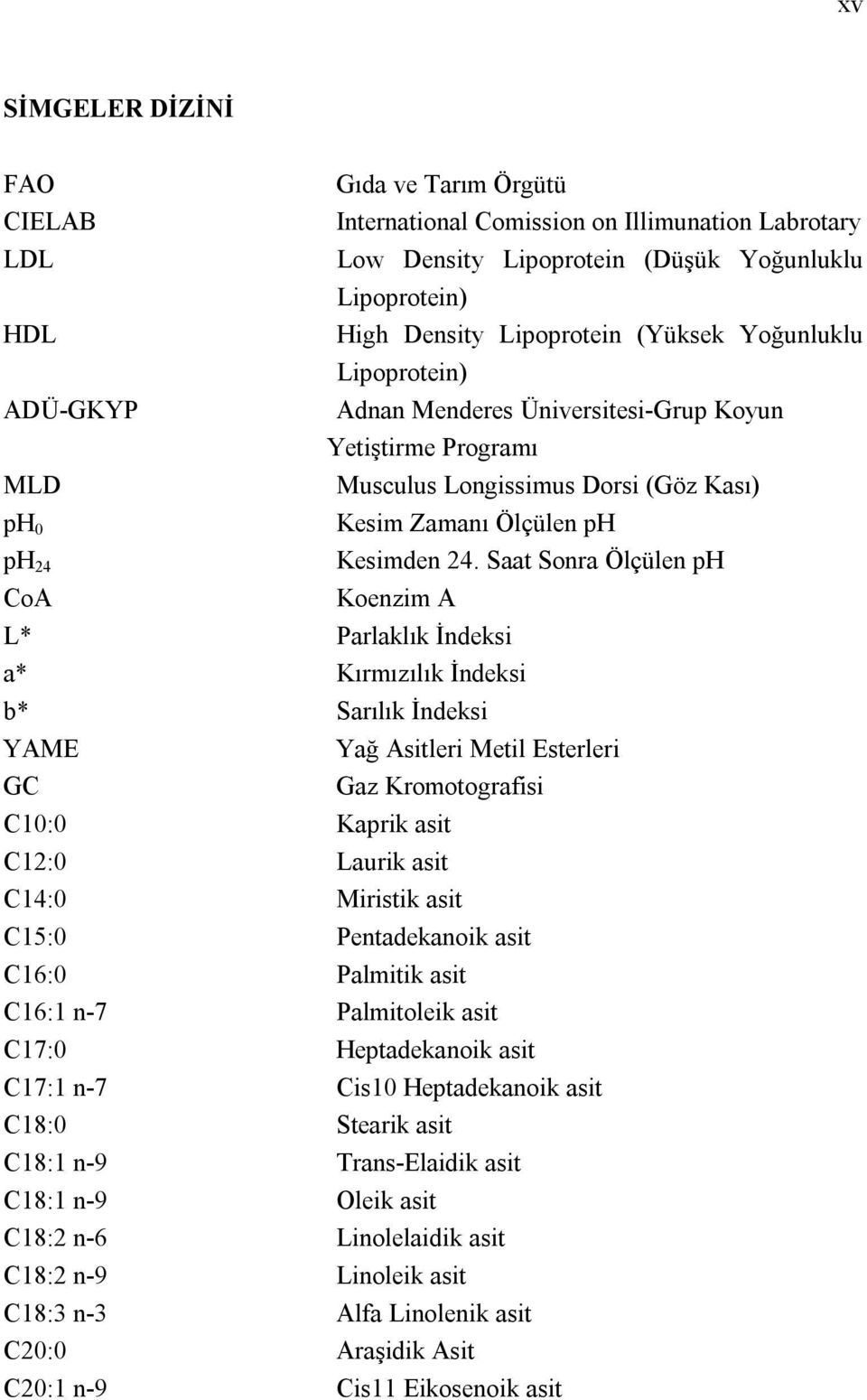 Saat Sonra Ölçülen ph Koenzim A L* Parlaklık İndeksi a* Kırmızılık İndeksi b* Sarılık İndeksi YAME GC C10:0 Kaprik asit C12:0 Laurik asit C14:0 Miristik asit Yağ Asitleri Metil Esterleri Gaz