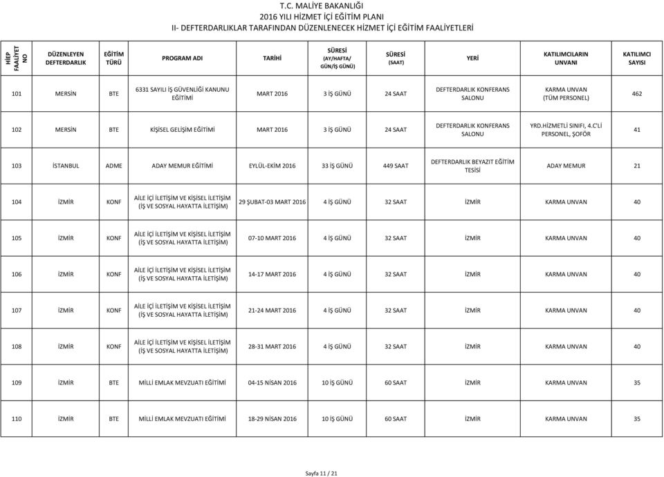 C'Lİ PERSONEL, ŞOFÖR 41 103 İSTANBUL ADME ADAY MEMUR İ EYLÜL- EKİM 2016 33 İŞ GÜNÜ 449 SAAT BEYAZIT TESİSİ ADAY MEMUR 21 104 İZMİR KONF AİLE İÇİ İLETİŞİM VE KİŞİSEL İLETİŞİM (İŞ VE SOSYAL HAYATTA