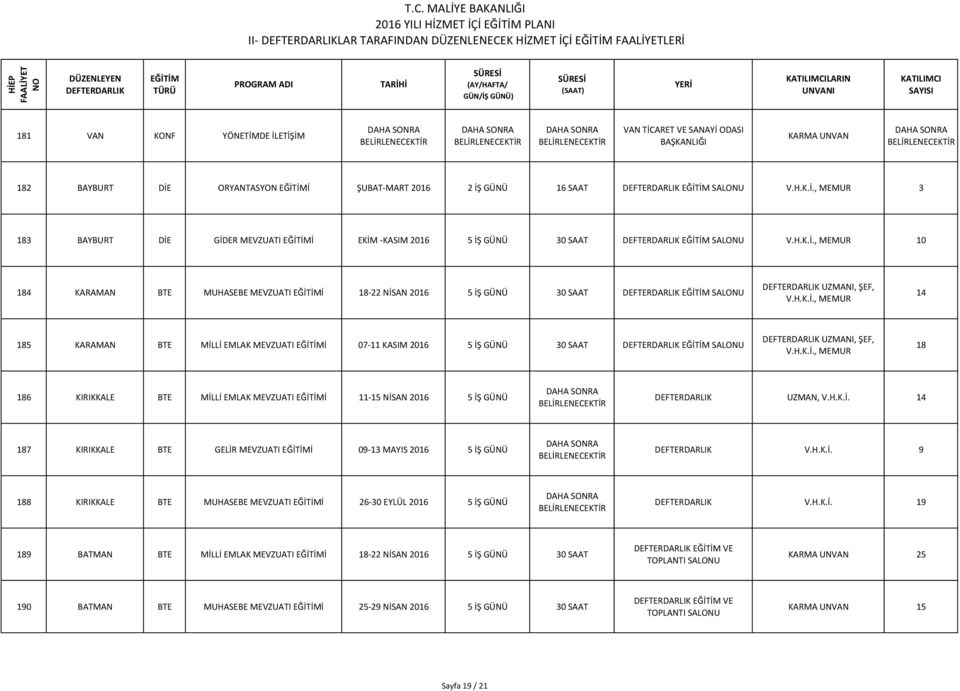 MEVZUATI İ 07-11 KASIM 2016 5 İŞ GÜNÜ SAAT UZMANI, ŞEF, 18 186 KIRIKKALE BTE MİLLİ EMLAK MEVZUATI İ 11- NİSAN 2016 5 İŞ GÜNÜ UZMAN, V.H.K.İ. 14 187 KIRIKKALE BTE GELİR MEVZUATI İ 09-13 MAYIS 2016 5 İŞ GÜNÜ V.