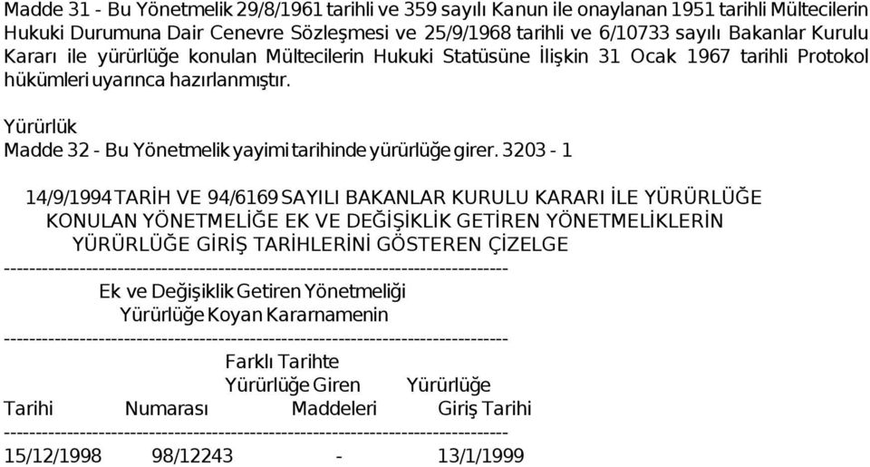 3203-1 14/9/1994 TARİH VE 94/6169 SAYILI BAKANLAR KURULU KARARI İLE YÜRÜRLÜĞE KONULAN YÖNETMELİĞE EK VE DEĞİŞİKLİK GETİREN YÖNETMELİKLERİN YÜRÜRLÜĞE GİRİŞ TARİHLERİNİ GÖSTEREN ÇİZELGE