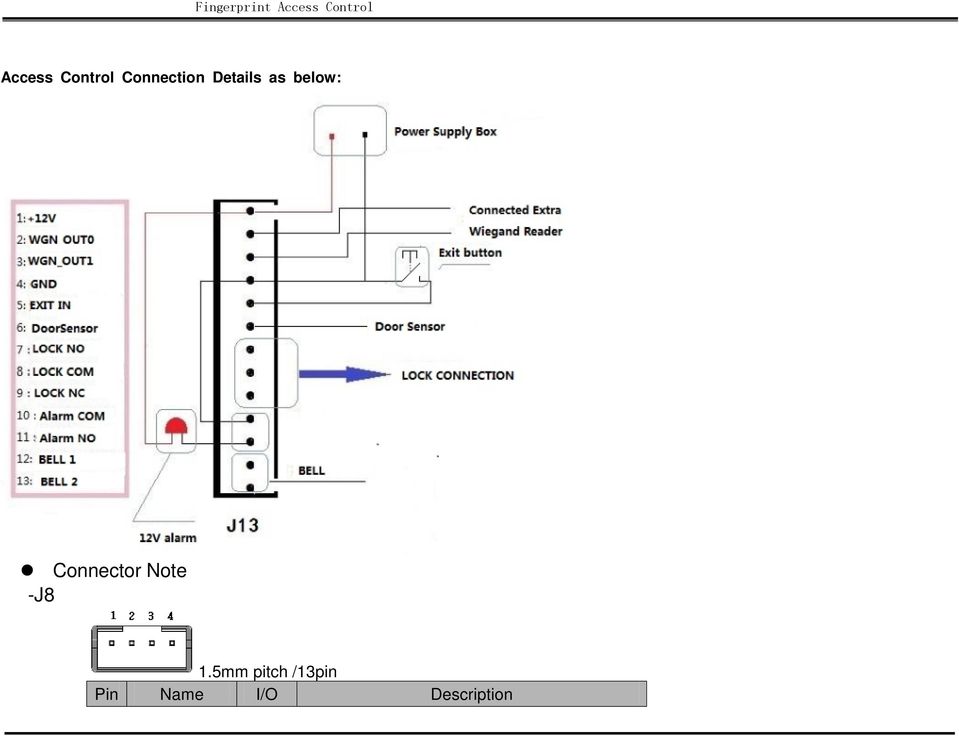 Connector Note -J8 1.