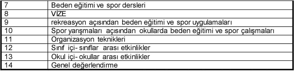 eğitimi ve spor çalışmaları 11 Organizasyon teknikleri 12 Sınıf içi-