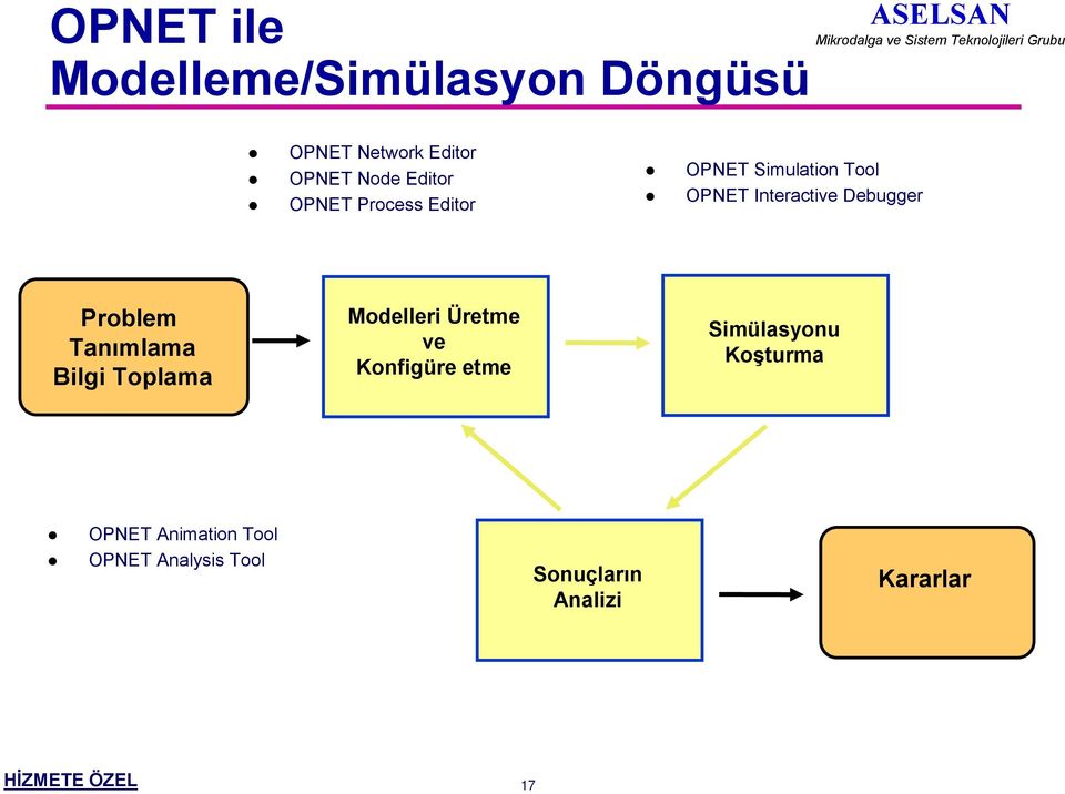 OPNET Interactive Debugger Problem Tanõmlama Bilgi Toplama Modelleri Üretme ve