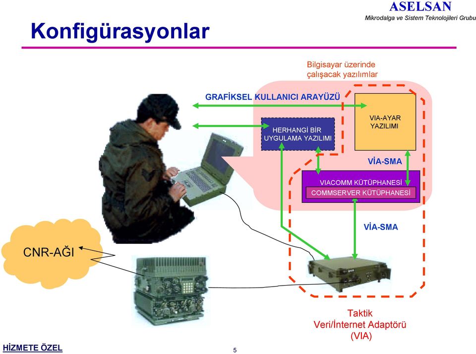 VIA-AYAR YAZILIMI VİA-SMA VIACOMM KÜTÜPHANESİ COMMSERVER