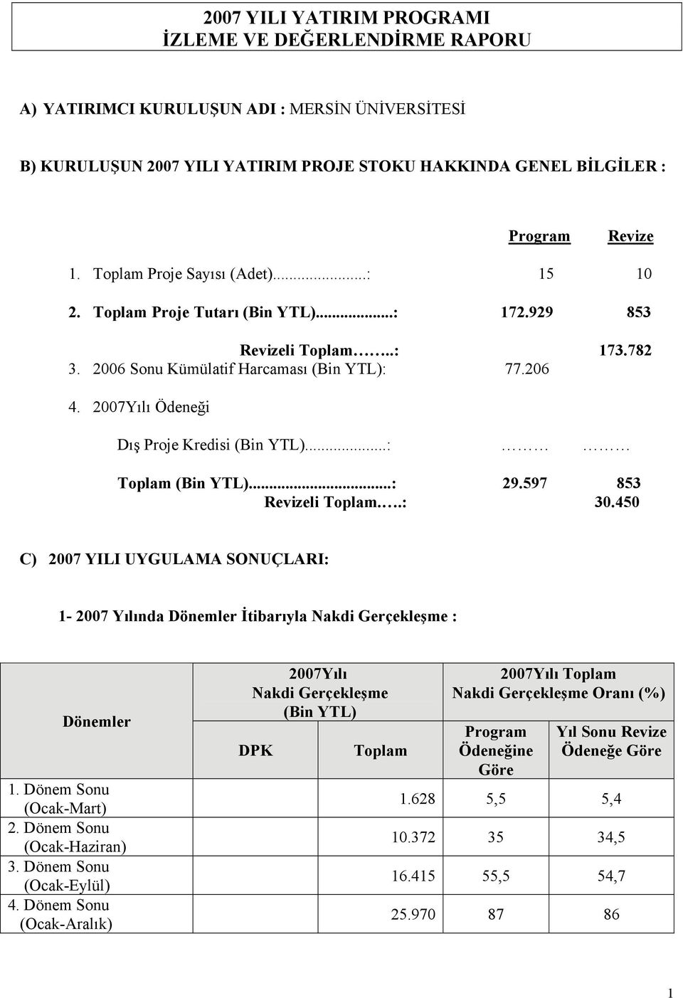 2006 Sonu Kümülatif Harcaması (Bin YTL): 77.206 4. 2007Yılı Ödeneği Dış Proje Kredisi (Bin YTL)...: (Bin YTL)...: 29.597 853 Revizeli..: 30.