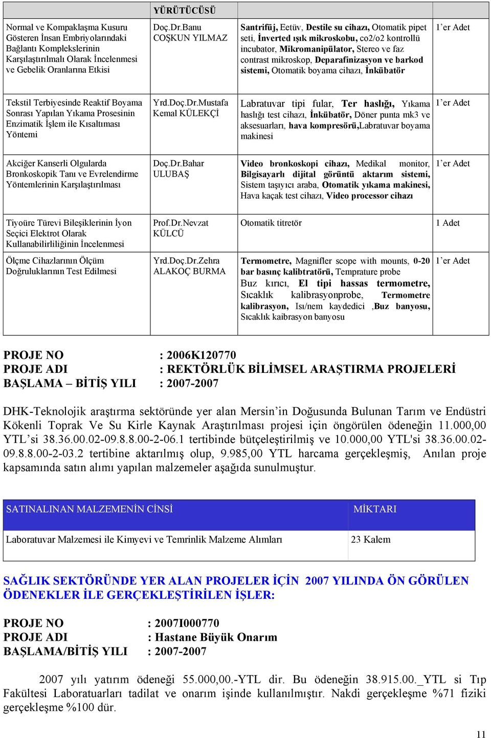 ve barkod sistemi, Otomatik boyama cihazı, İnkübatör 1 er Adet Tekstil Terbiyesinde Reaktif Boyama Sonrası Yapılan Yıkama Prosesinin Enzimatik İşlem ile Kısaltıması Yöntemi Yrd.Doç.Dr.