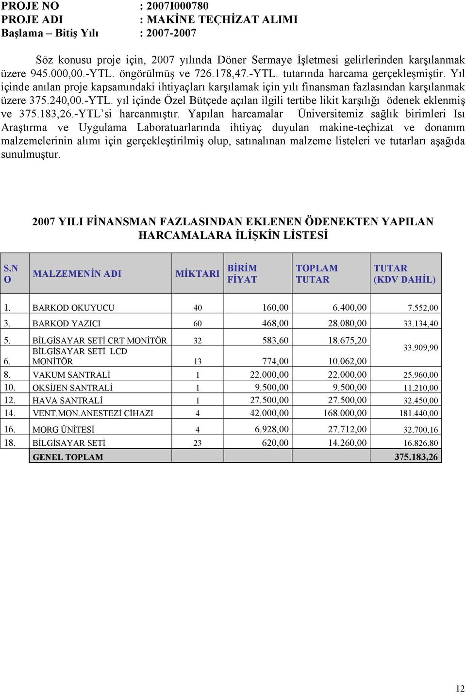 183,26.-YTL si harcanmıştır.