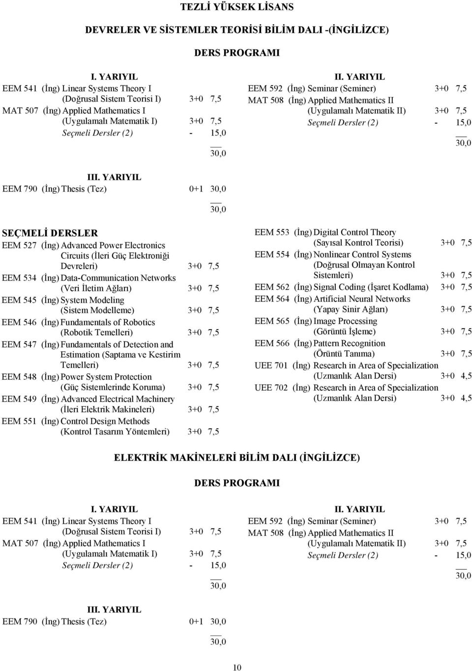 YARIYIL EEM 592 (İng) Seminar (Seminer) 3+0 7,5 MAT 508 (İng) Applied Mathematics II (Uygulamalı Matematik II) 3+0 7,5 III.