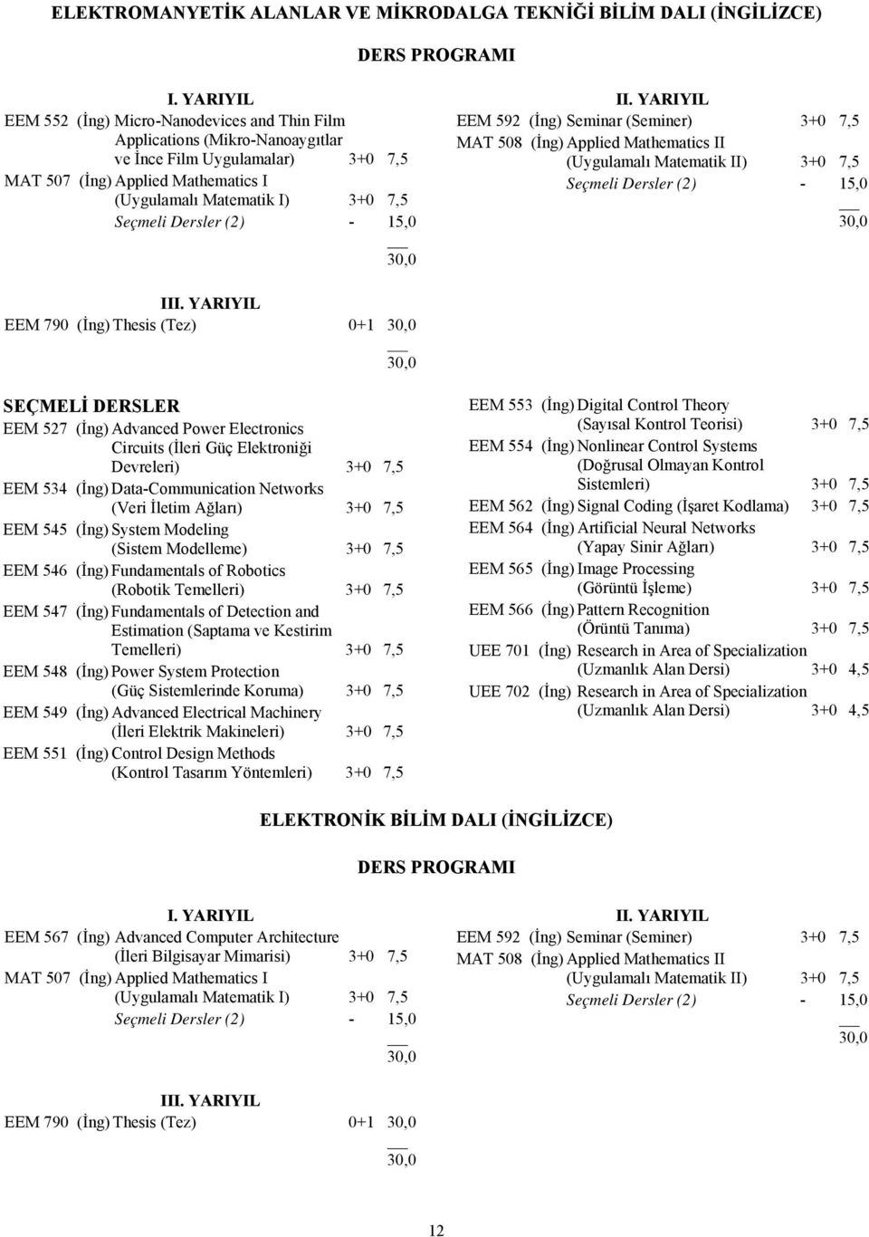 YARIYIL EEM 592 (İng) Seminar (Seminer) 3+0 7,5 MAT 508 (İng) Applied Mathematics II (Uygulamalı Matematik II) 3+0 7,5 III.