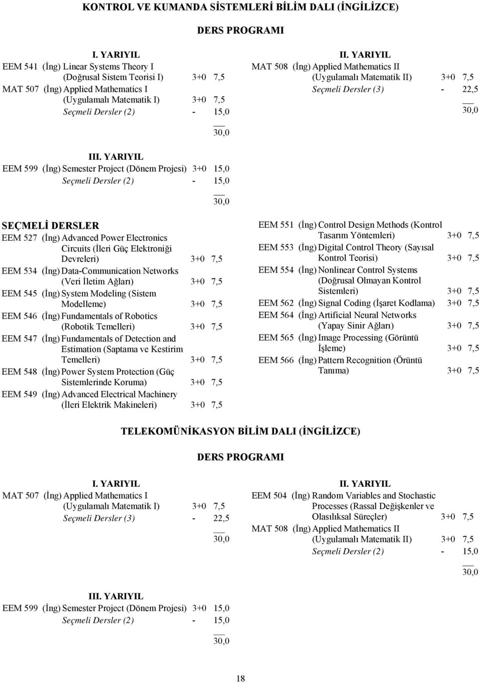 YARIYIL MAT 508 (İng) Applied Mathematics II (Uygulamalı Matematik II) 3+0 7,5 Seçmeli Dersler (3) - 22,5 III.