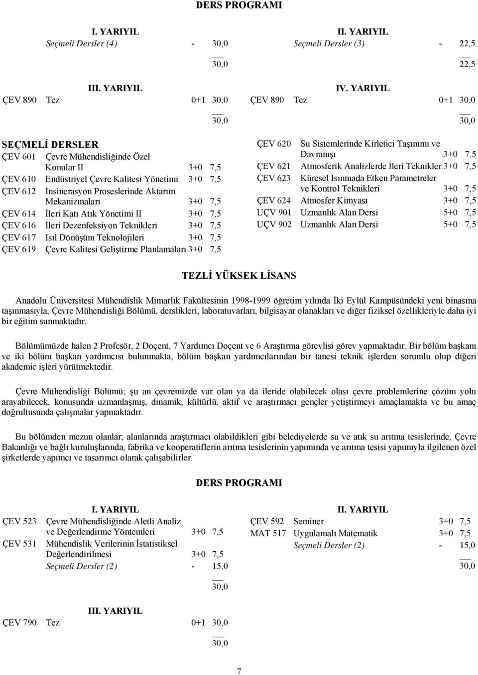 Mekanizmaları 3+0 7,5 ÇEV 614 İleri Katı Atık Yönetimi II 3+0 7,5 ÇEV 616 İleri Dezenfeksiyon Teknikleri 3+0 7,5 ÇEV 617 Isıl Dönüşüm Teknolojileri 3+0 7,5 ÇEV 619 Çevre Kalitesi Geliştirme