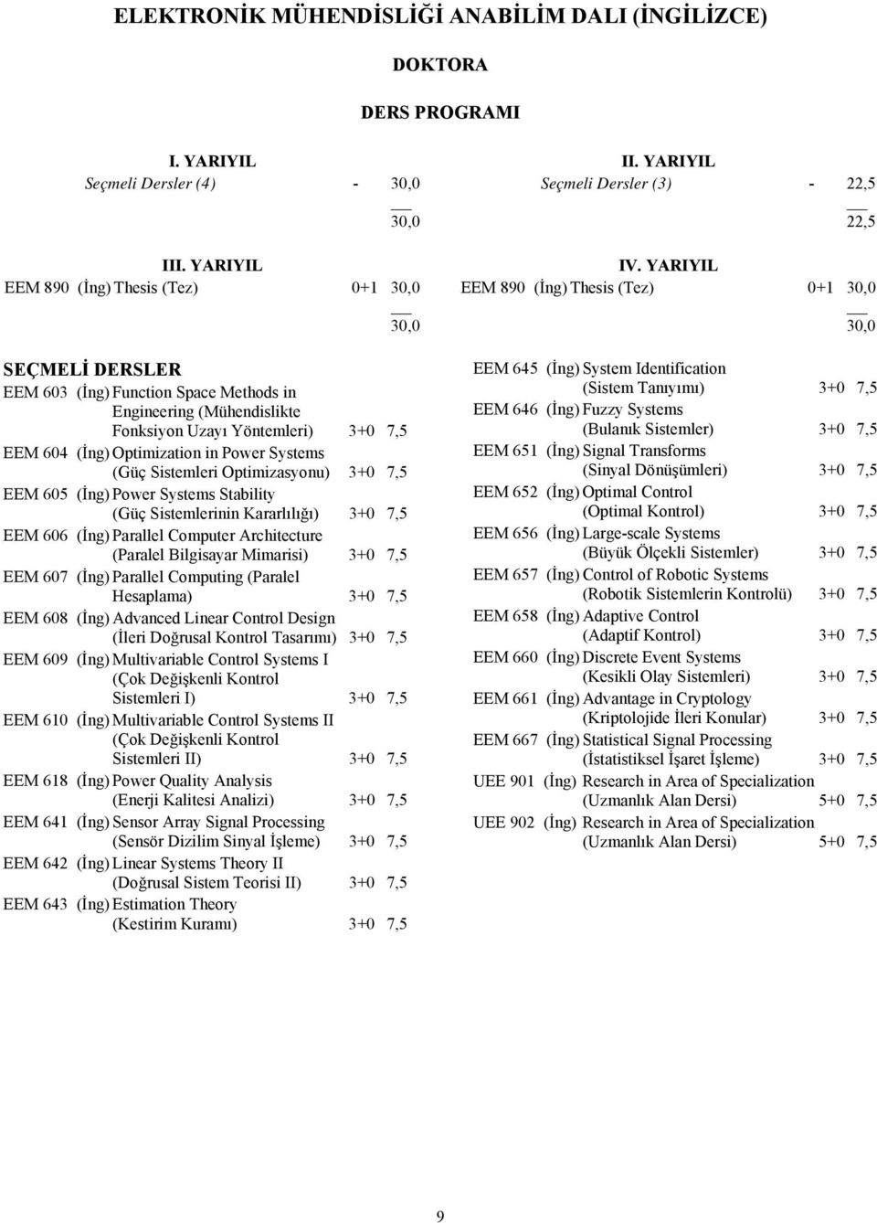 Systems (Güç Sistemleri Optimizasyonu) 3+0 7,5 EEM 605 (İng) Power Systems Stability (Güç Sistemlerinin Kararlılığı) 3+0 7,5 EEM 606 (İng) Parallel Computer Architecture (Paralel Bilgisayar Mimarisi)