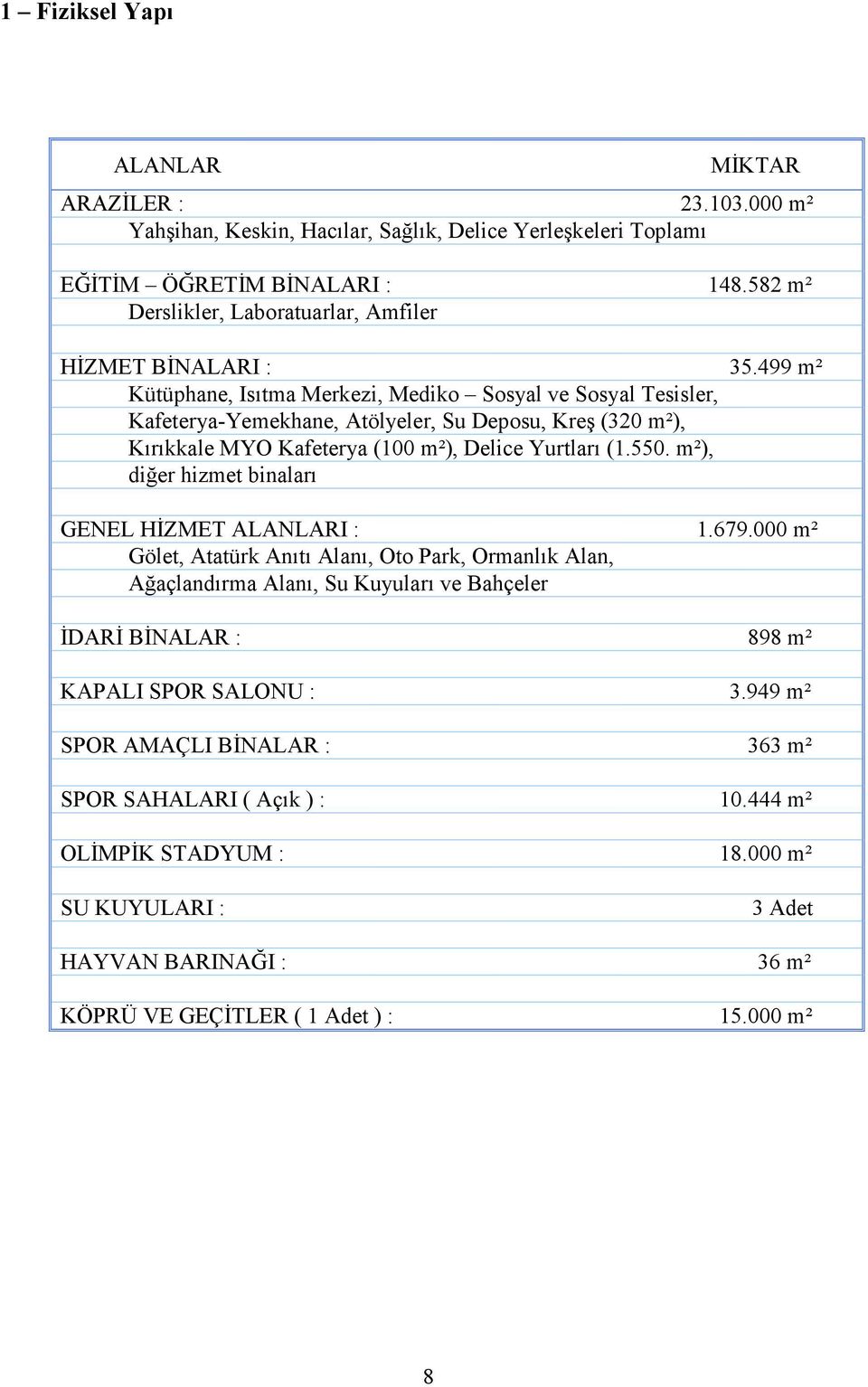 499 m² Kütüphane, Isıtma Merkezi, Mediko Sosyal ve Sosyal Tesisler, Kafeterya-Yemekhane, Atölyeler, Su Deposu, Kreş (320 m²), Kırıkkale MYO Kafeterya (100 m²), Delice Yurtları (1.550.