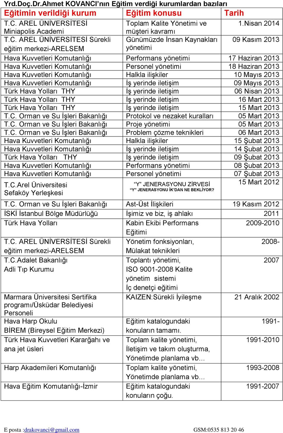 AREL ÜNİVERSİTESİ Sürekli Günümüzde İnsan Kaynakları 09 Kasım eğitim merkezi-arelsem yönetimi Hava Kuvvetleri Performans yönetimi 17 Haziran Hava Kuvvetleri Personel yönetimi 18 Haziran Hava