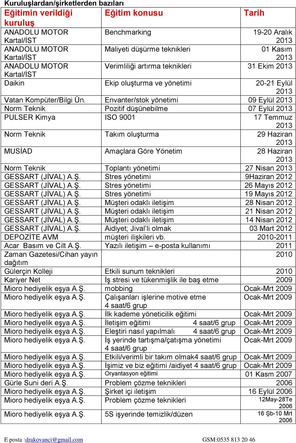 Envanter/stok yönetimi 09 Eylül Norm Teknik Pozitif düşünebilme 07 Eylül PULSER Kimya ISO 9001 17 Temmuz Norm Teknik Takım oluşturma 29 Haziran MUSİAD Amaçlara Göre Yönetim 28 Haziran Norm Teknik