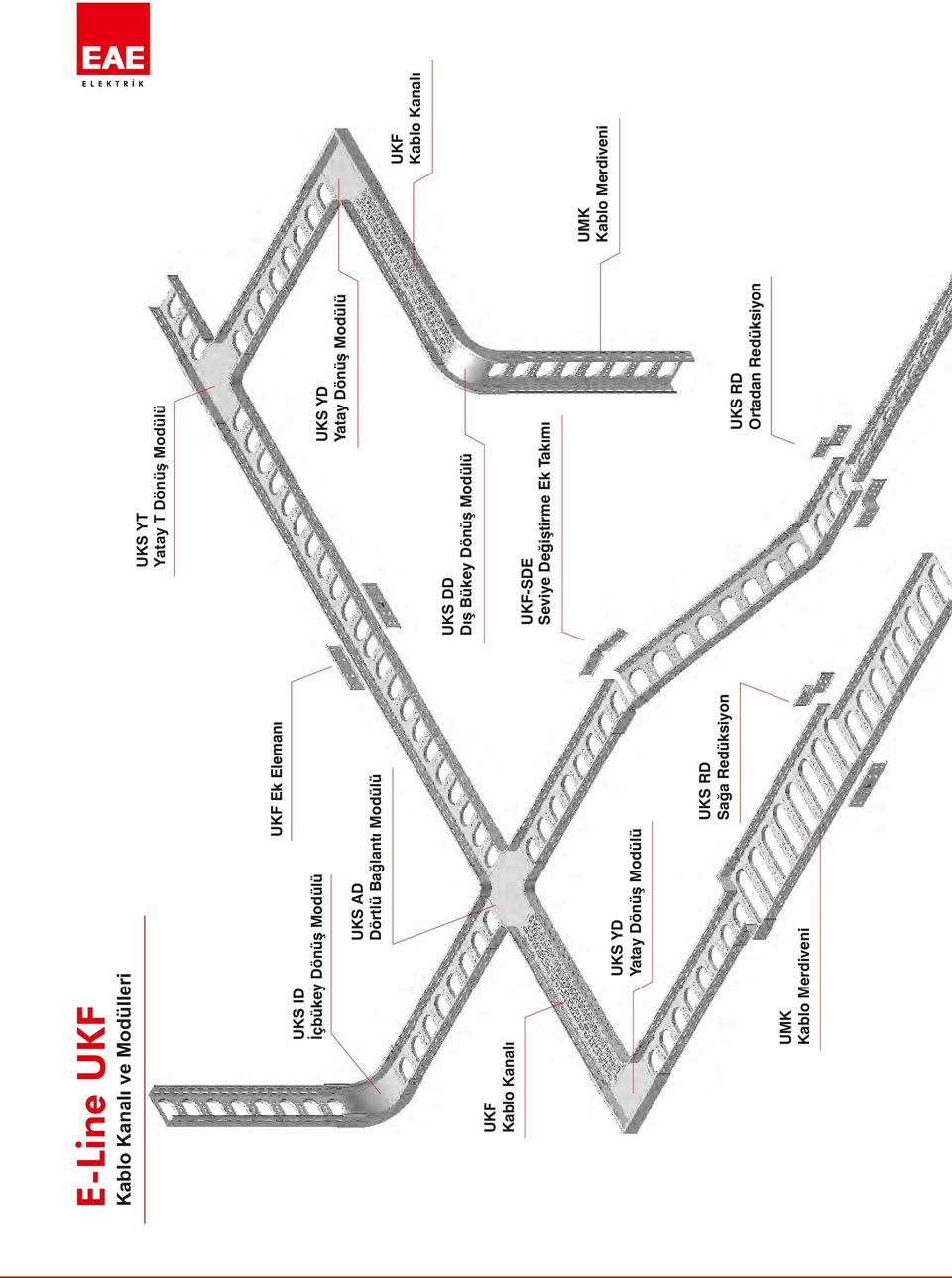 E-Line UKF UKS RD Ortadan Redüksiyon UKF-SDE Seviye Değiştirme Ek akımı UKS DD Dış Bükey