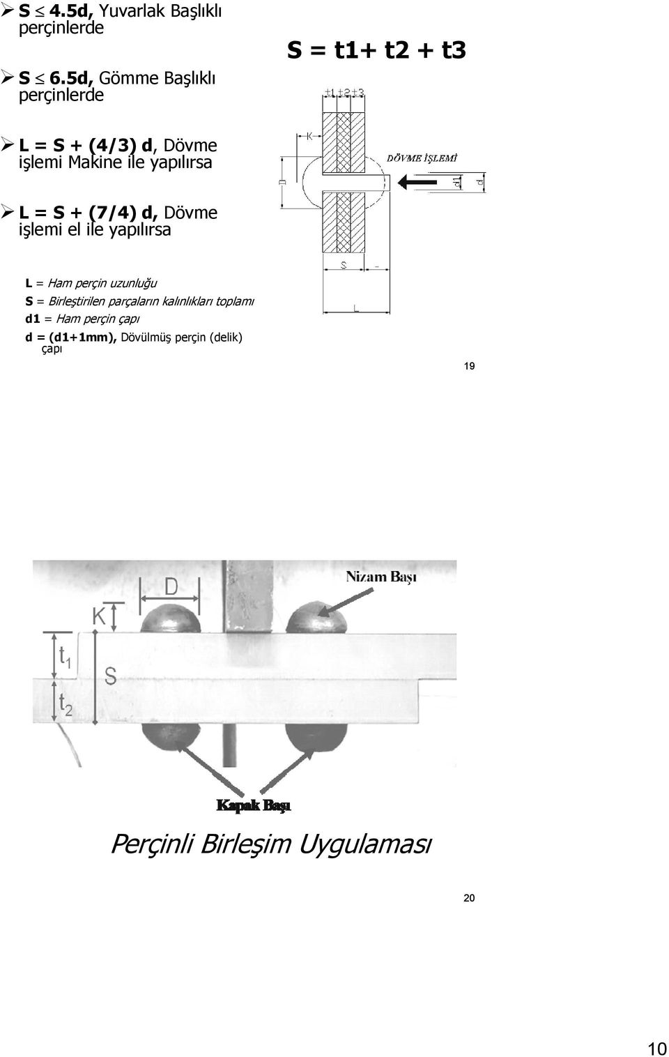 yapılırsa L = S + (7/4) d, Dövme işlemi el ile yapılırsa L = Ham perçin uzunluğu S =