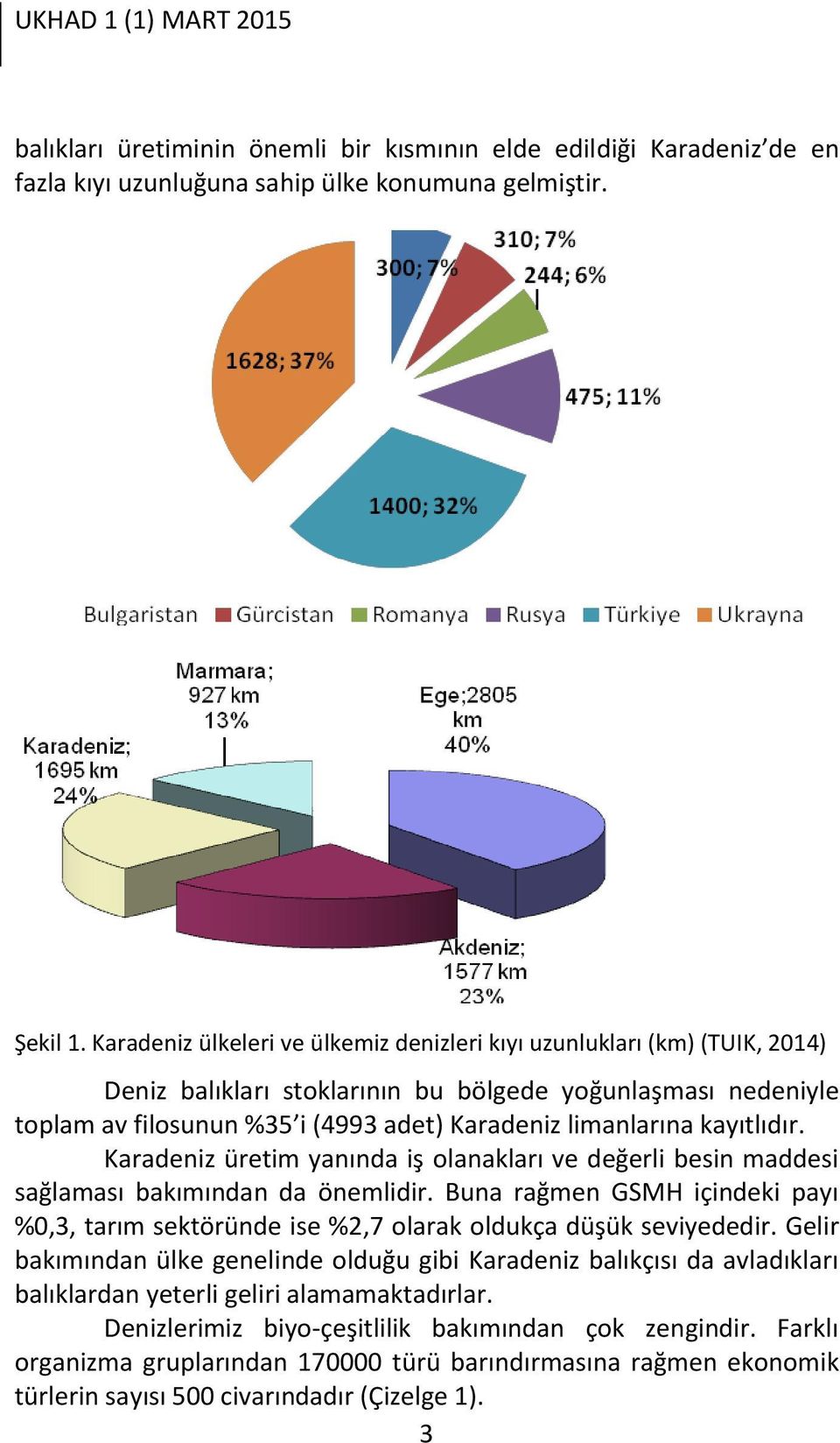 kayıtlıdır. Karadeniz üretim yanında iş olanakları ve değerli besin maddesi sağlaması bakımından da önemlidir.