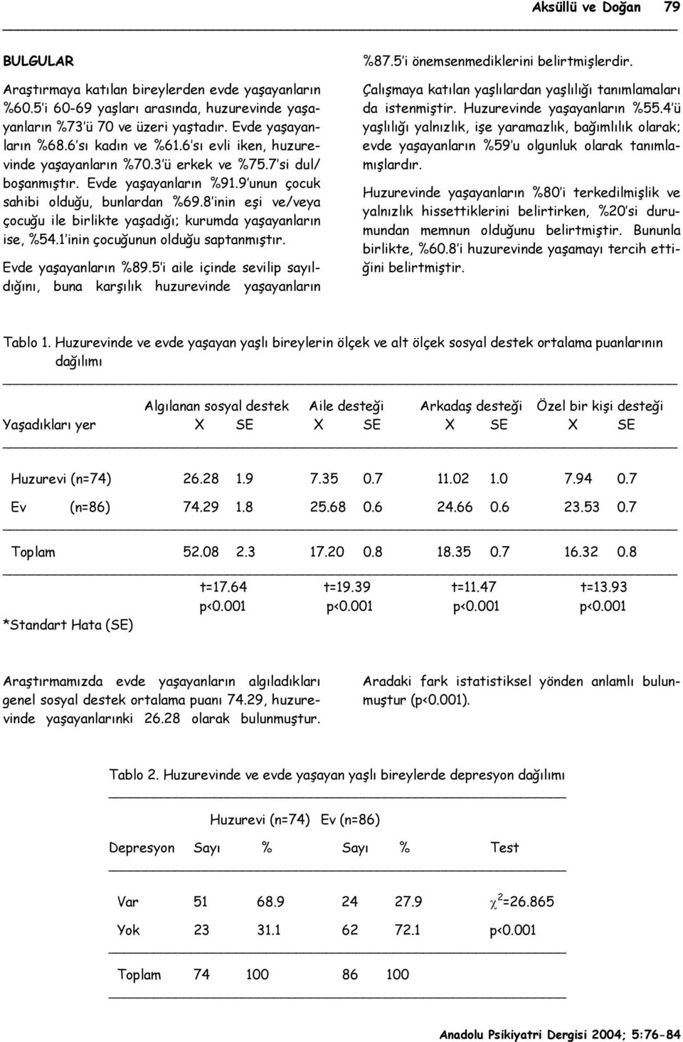 8 inin eşi ve/veya çocuğu ile birlikte yaşadığı; kurumda yaşayanların ise, %54.1 inin çocuğunun olduğu saptanmıştır. Evde yaşayanların %89.