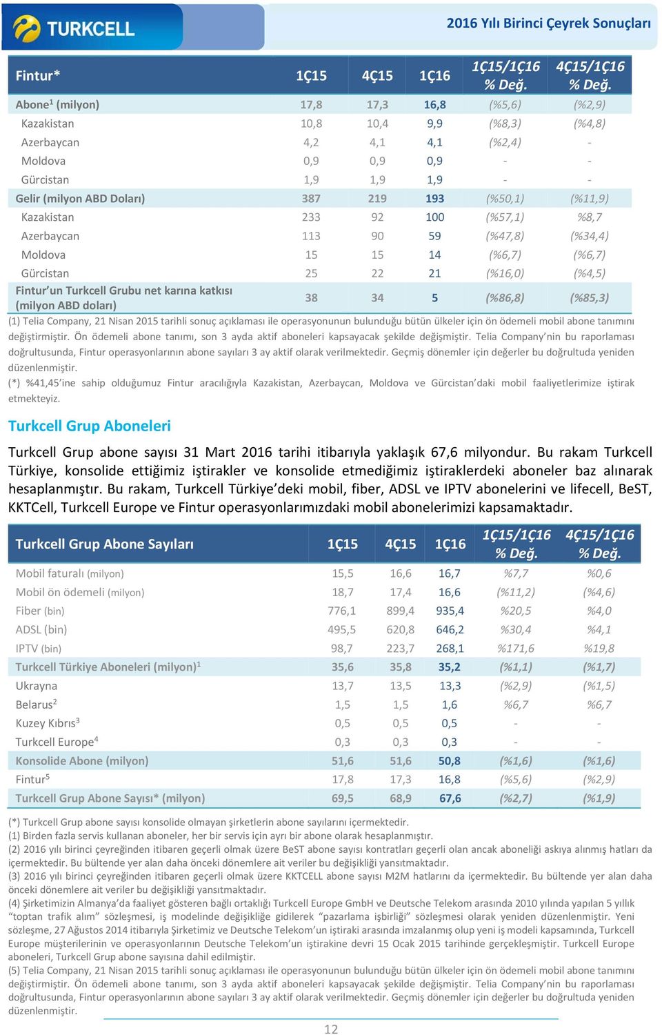 Grubu net karına katkısı 38 34 5 (%86,8) (%85,3) (milyon ABD doları) (1) Telia Company, 21 Nisan 2015 tarihli sonuç açıklaması ile operasyonunun bulunduğu bütün ülkeler için ön ödemeli mobil abone