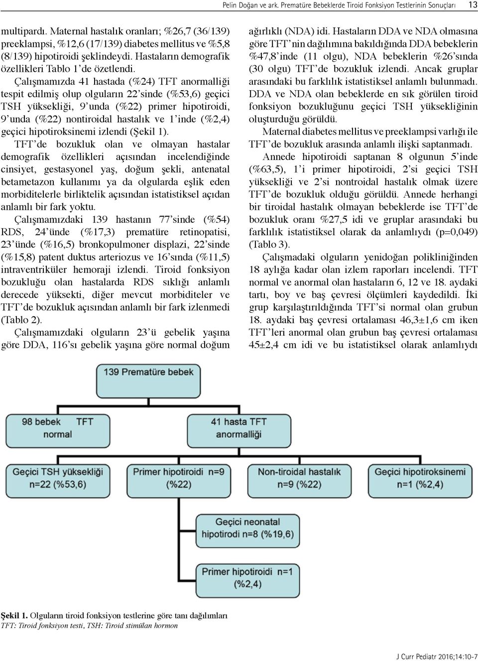 Çalışmamızda 41 hastada (%24) TFT anormalliği tespit edilmiş olup olguların 22 sinde (%53,6) geçici TSH yüksekliği, 9 unda (%22) primer hipotiroidi, 9 unda (%22) nontiroidal hastalık ve 1 inde (%2,4)