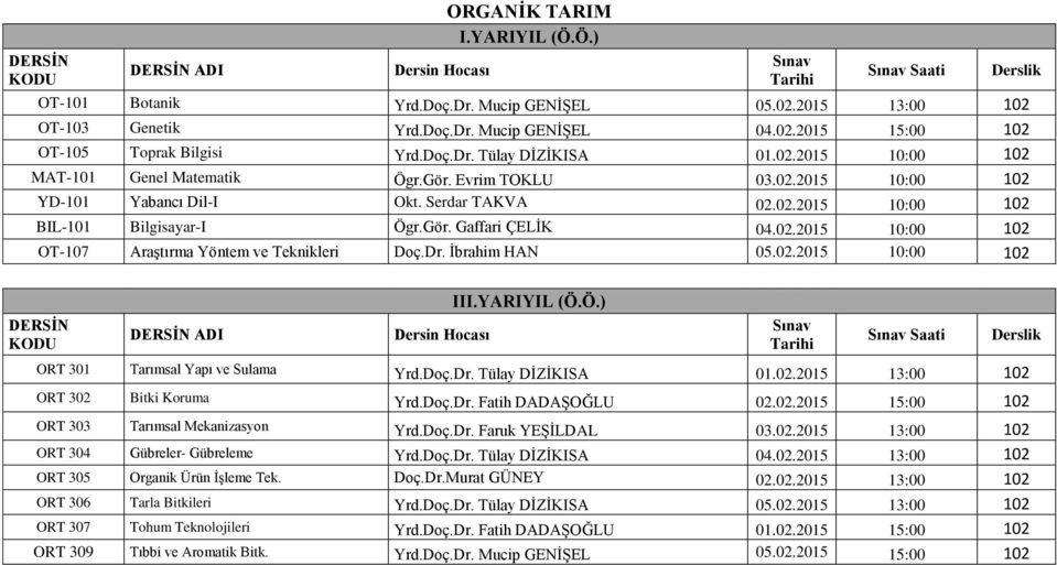 02.2015 10:00 102 OT-107 AraĢtırma Yöntem ve Teknikleri Doç.Dr. Ġbrahim HAN 05.02.2015 10:00 102 ADI Dersin Hocası III.YARIYIL (Ö.Ö.) Sınav Tarihi Sınav Saati ORT 301 Tarımsal Yapı ve Sulama Yrd.Doç.Dr. Tülay DĠZĠKISA 01.