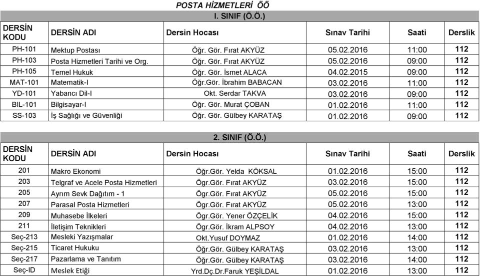 Murat ÇOBAN 01.02.2016 11:00 112 SS-103 İş Sağlığı ve Güvenliği Öğr. Gör. Gülbey KARATAŞ 01.02.2016 09:00 112 2. SINIF (Ö.Ö.) ADI Dersin Hocası Sınav Tarihi Saati 201 Makro Ekonomi Öğr.Gör. Yelda KÖKSAL 01.