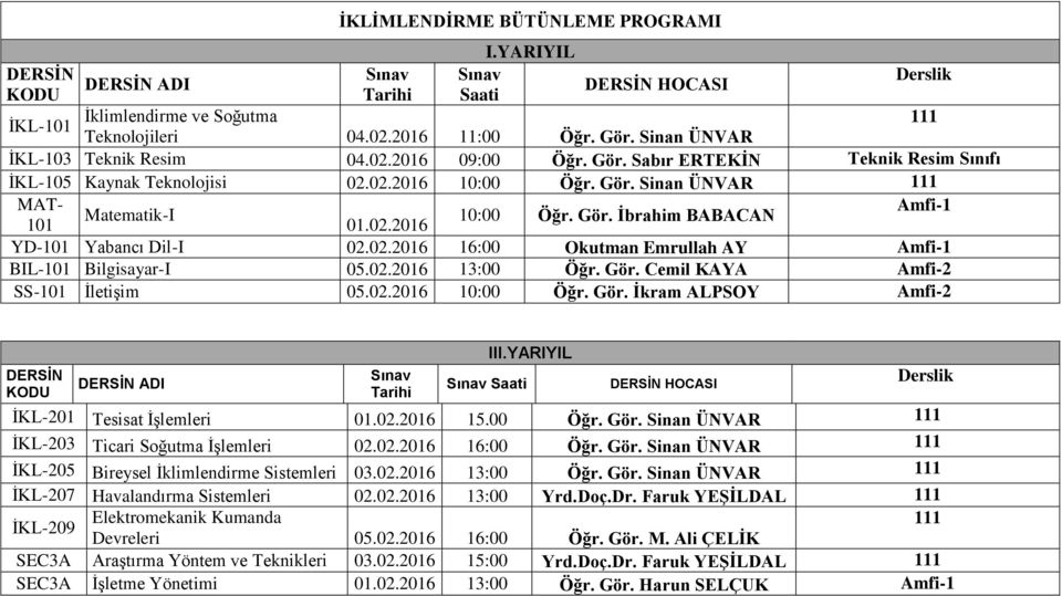 02.2016 16:00 Okutman Emrullah AY Amfi-1 BIL-101 Bilgisayar-I 05.02.2016 13:00 Öğr. Gör. Cemil KAYA Amfi-2 SS-101 ĠletiĢim 05.02.2016 10:00 Öğr. Gör. Ġkram ALPSOY Amfi-2 ADI Sınav Tarihi III.