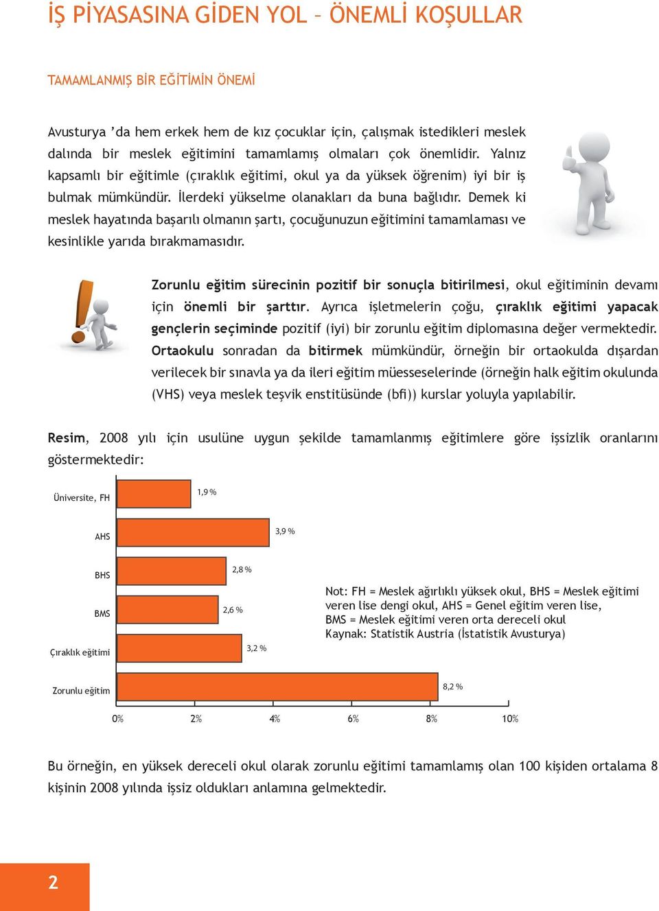 Demek ki meslek hayatında başarılı olmanın şartı, çocuğunuzun eğitimini tamamlaması ve kesinlikle yarıda bırakmamasıdır.