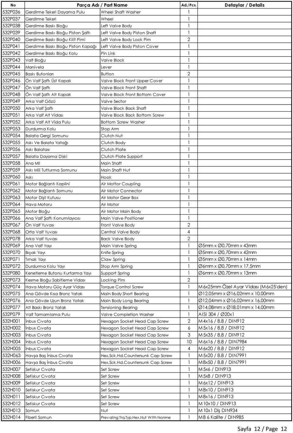 Left Valve Body Piston Shaft 1 532P040 Gerdirme Baskı Bloğu Kilit Pimi Left Valve Body Lock Pim 2 532P041 Gerdirme Baskı Bloğu Piston Kapağı Left Valve Body Piston Cover 1 532P042 Gerdirme Baskı