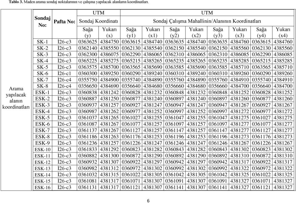 (x) (y1) (x1) (y2) (x2) (y3) (x3) (y4) (x4) SK-1 İ26-c3 0363625 4384750 0363615 4384740 0363635 4384740 0363635 4384760 0363615 4384760 SK-2 İ26-c3 0362140 4385550 0362130 4385540 0362150 4385540