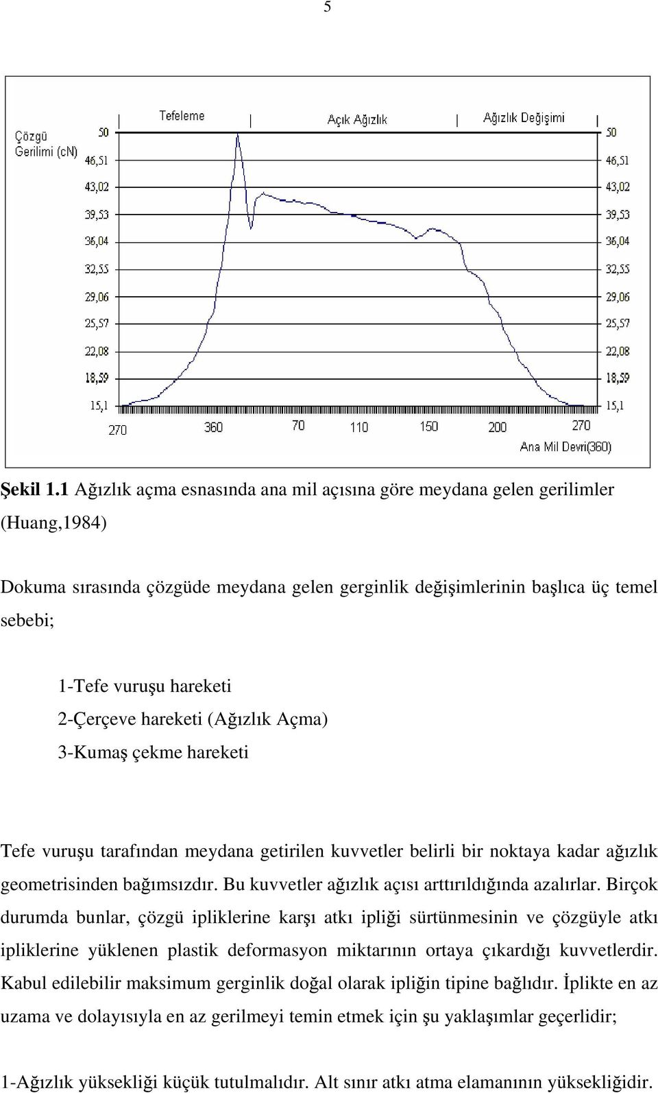 2-Çerçeve hareketi (A zl k Açma) 3-Kuma çekme hareketi Tefe vuru u taraf ndan meydana getirilen kuvvetler belirli bir noktaya kadar a zl k geometrisinden ba ms zd r.