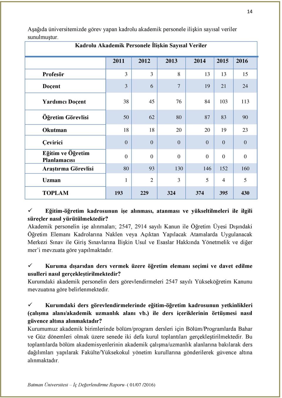 Okutman 18 18 20 20 19 23 Çevirici 0 0 0 0 0 0 Eğitim ve Öğretim Planlamacısı 0 0 0 0 0 0 Araştırma Görevlisi 80 93 130 146 152 160 Uzman 1 2 3 5 4 5 TOPLAM 193 229 324 374 395 430 Eğitim-öğretim