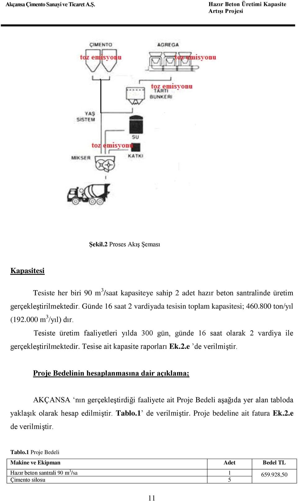 800 ton/yıl (192.000 m 3 /yıl) dır. Tesiste üretim faaliyetleri yılda 300 gün, günde 16 saat olarak 2 vardiya ile gerçekleştirilmektedir. Tesise ait kapasite raporları Ek.2.e de verilmiştir.